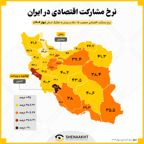  نرخ مشارکت اقتصادی در ایران